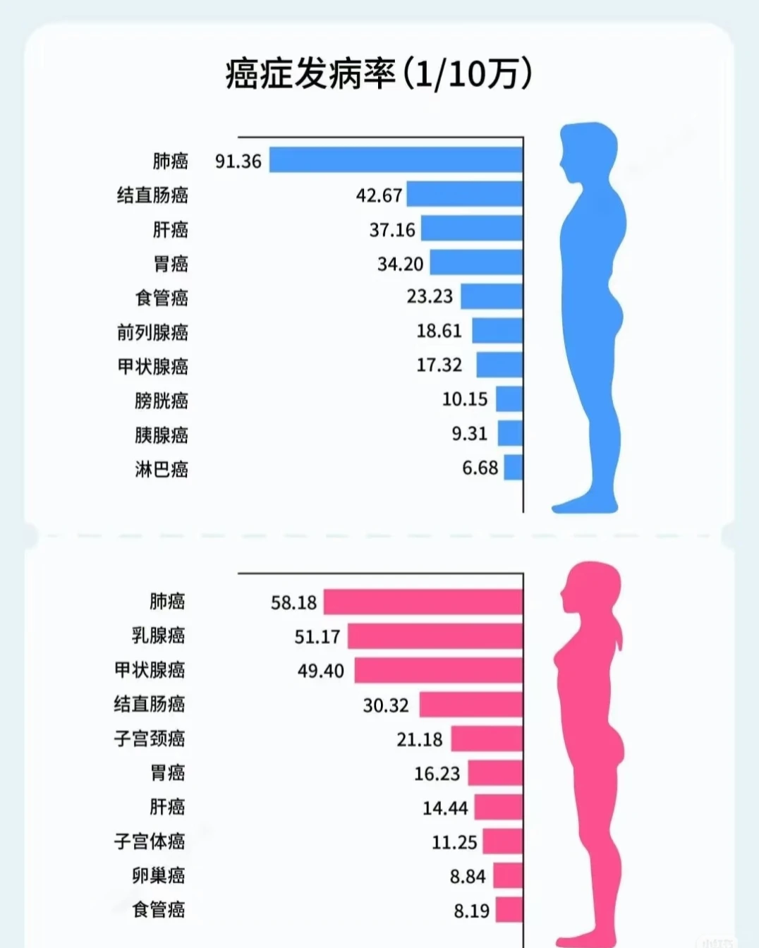 癌症疾病的现状和趋势，如何抗癌？