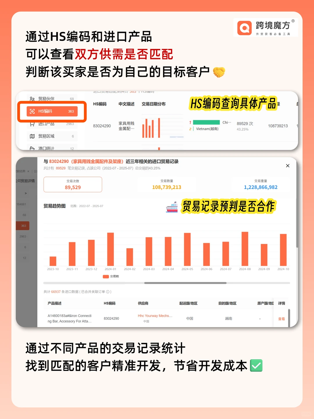 又被假询盘耽误时间？外贸人你的真客户在这