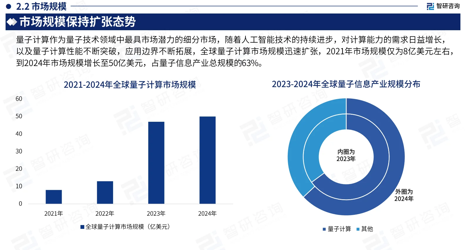 ?2025年中国量子计算产业市场现状及发展