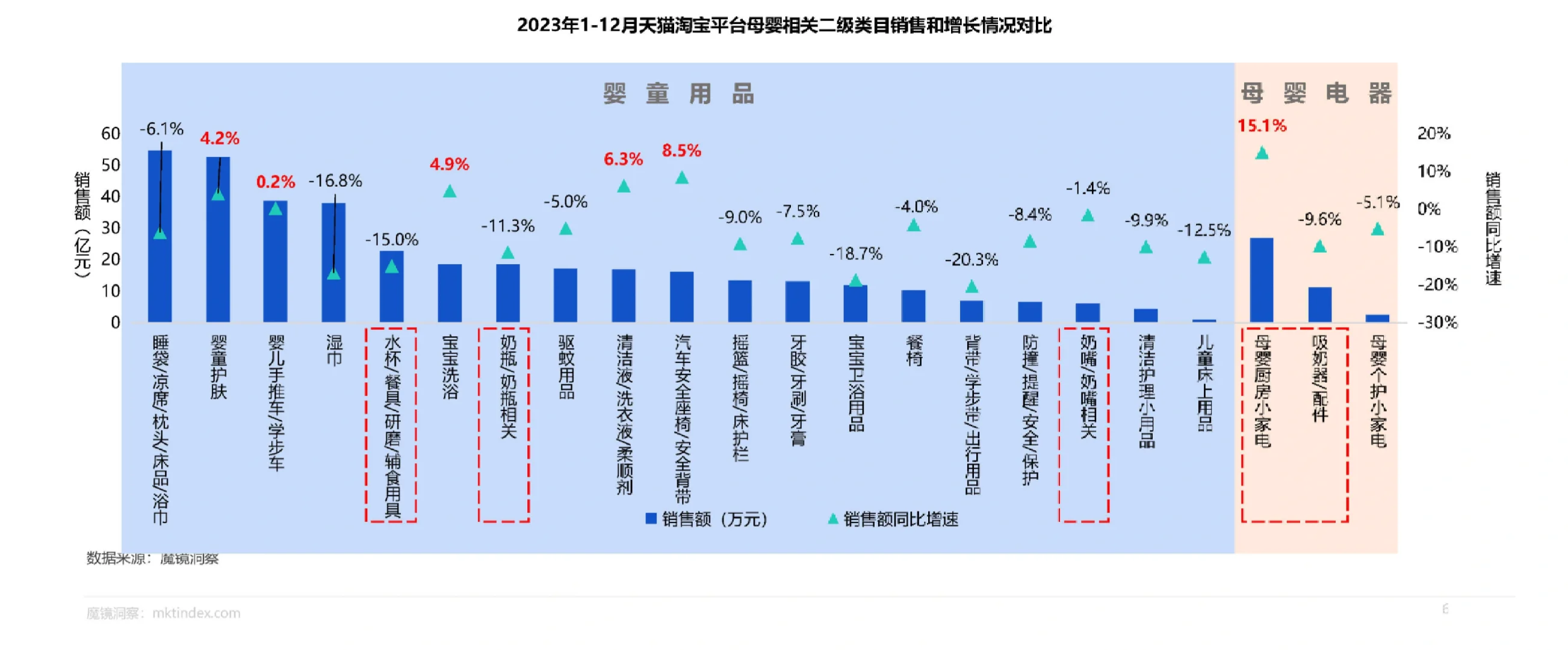 31页报告|2024母婴喂养耐用品赛道机会研究
