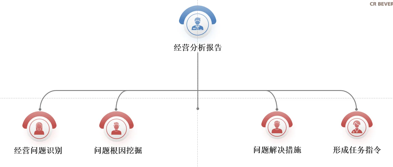 经营分析如何落地做好？