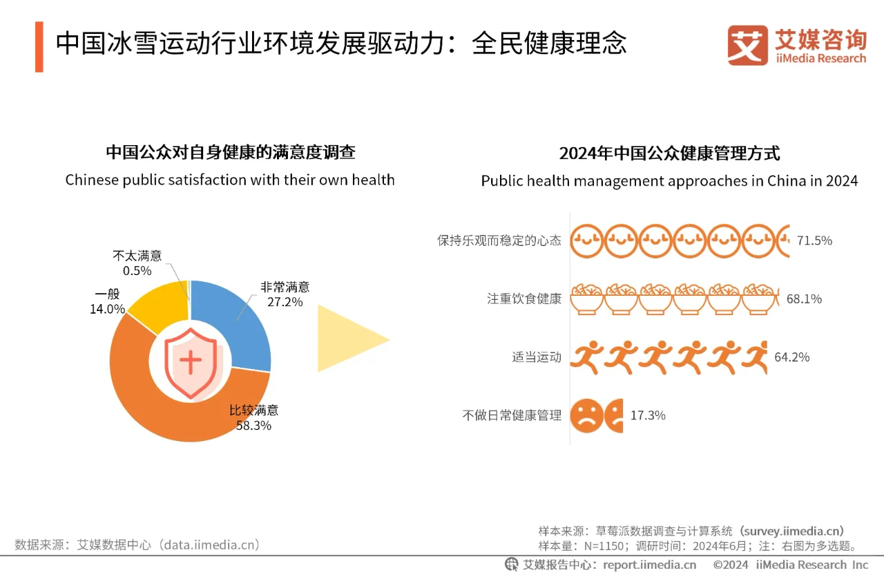 ❄️冬日快乐正确打开方式?