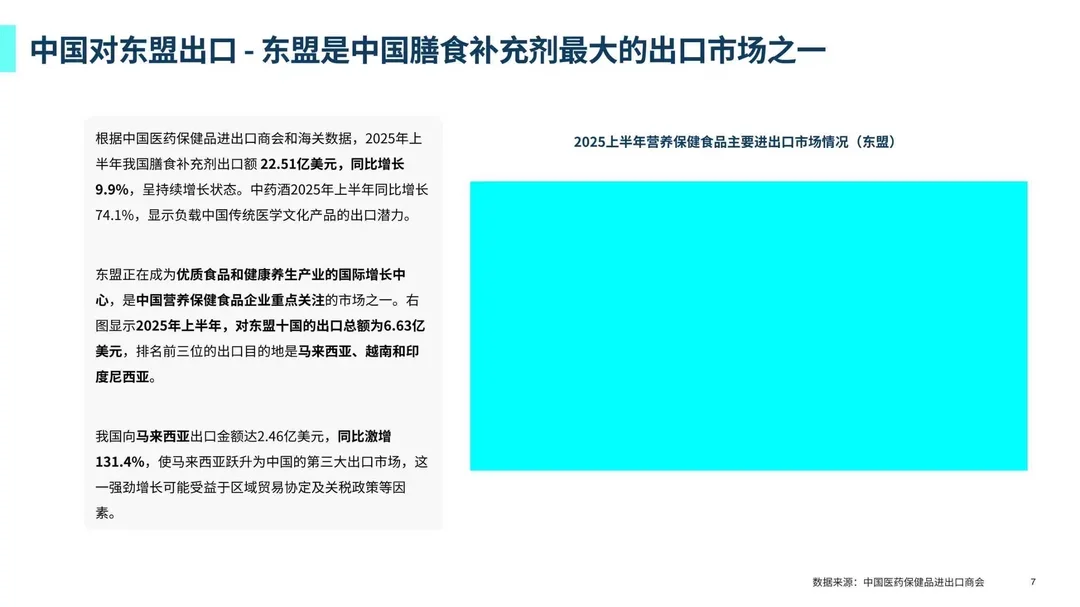 37页报告 | 东南亚膳食营养补充剂电商深度洞