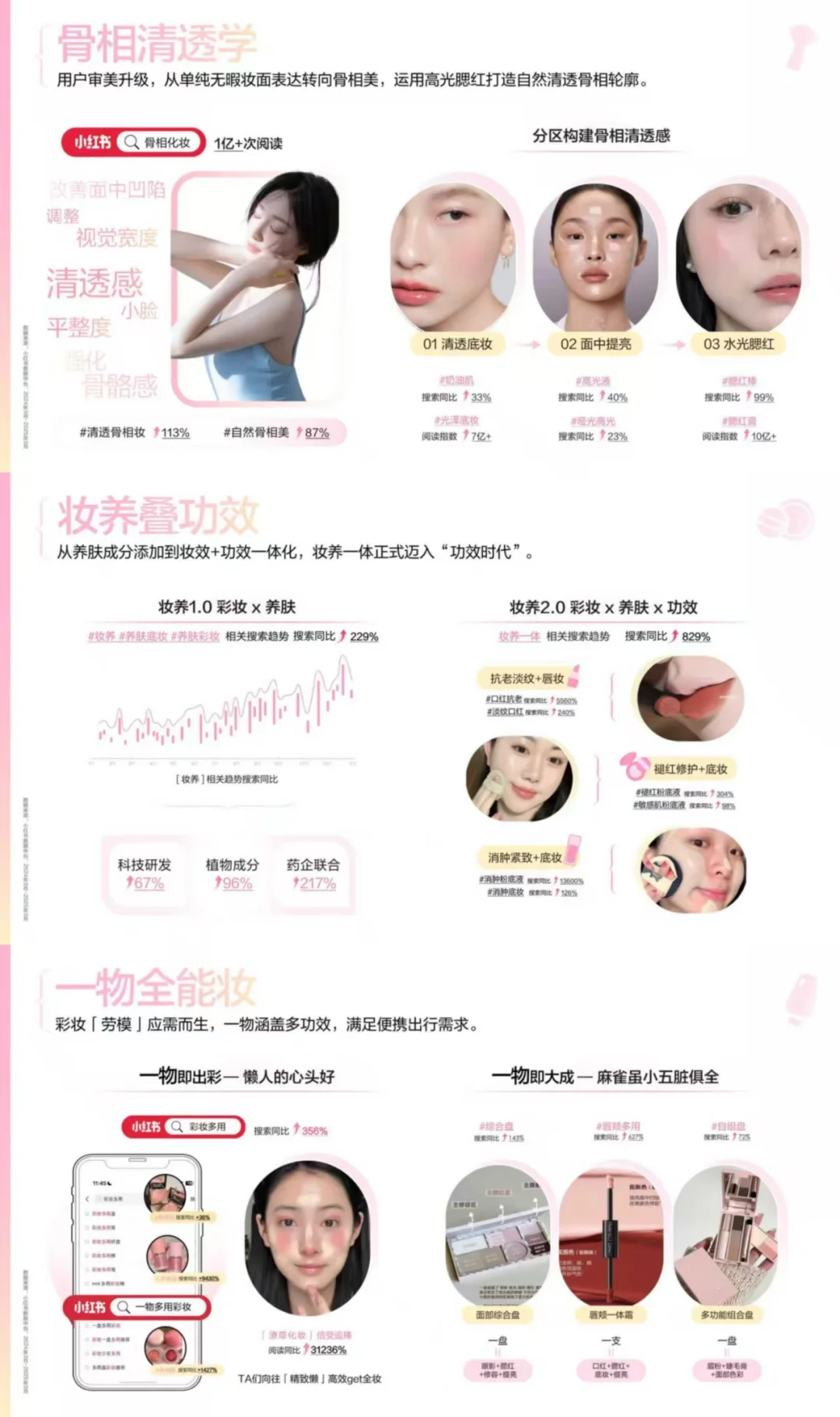 2025小红书彩妆行业趋势灵感丨报告分享