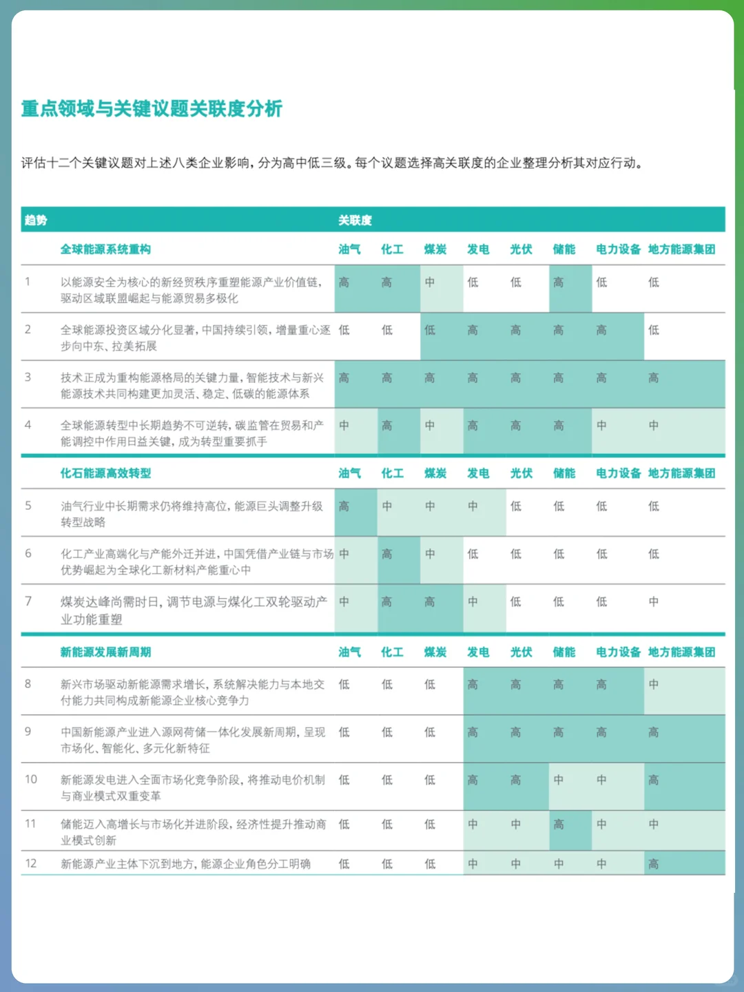 ?中国能源行业：十五五时期重要议题