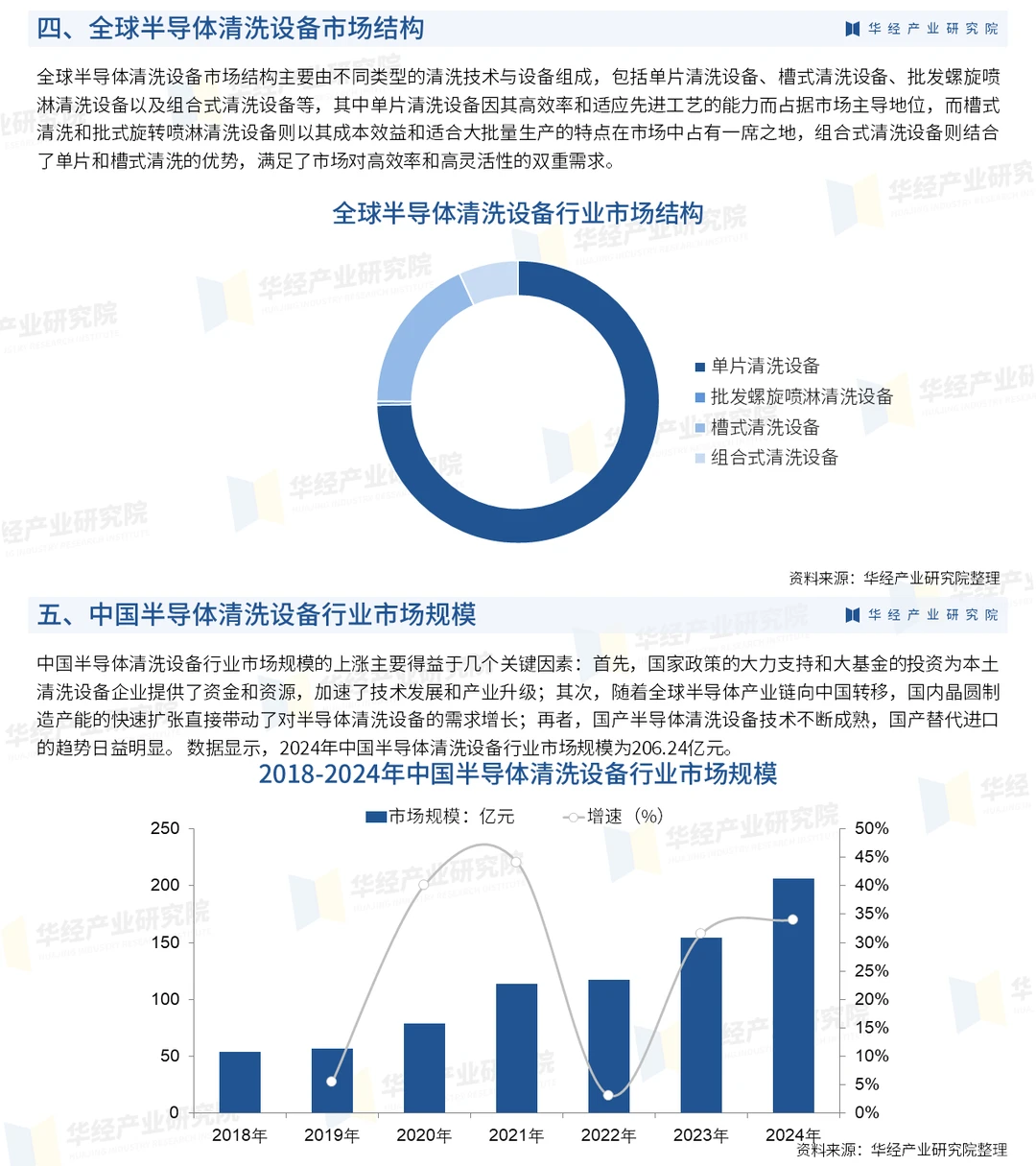2025年中国半导体清洗设备行业投资前景报告