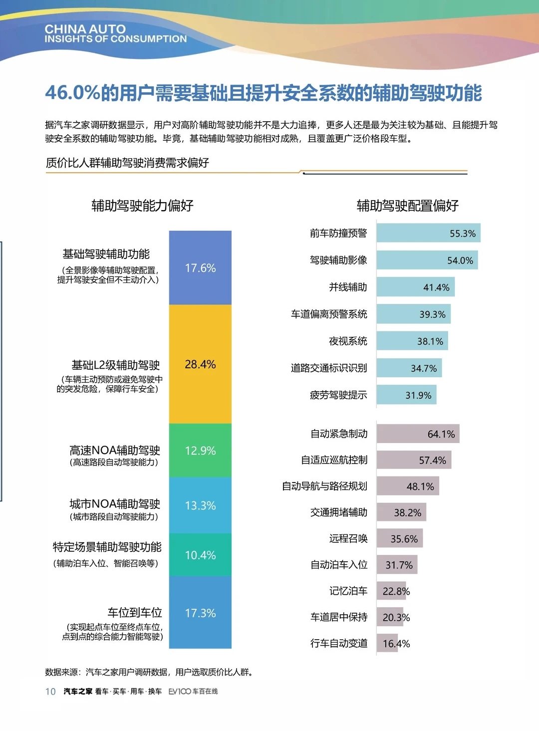 干货分享！《2025中国汽车行业消费洞察报告》