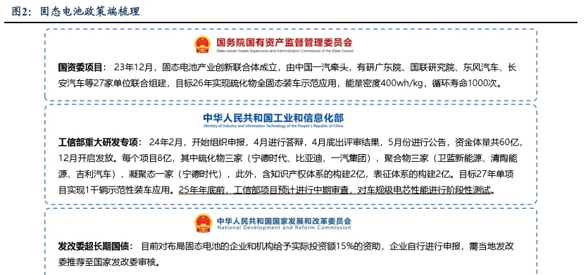 十五五规划，新能源产业的发展