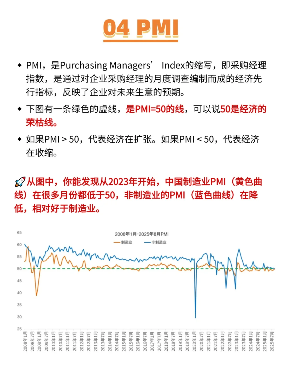 读懂这7个指标，你比90%的人更懂经济走势
