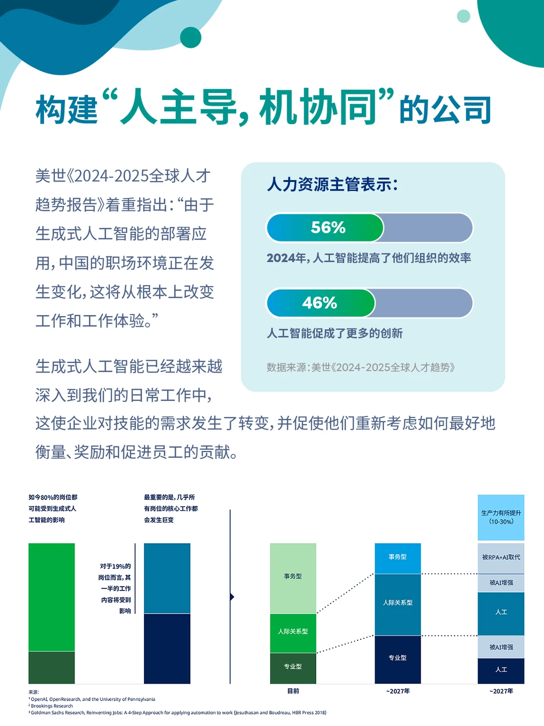 美世报告丨构建人机协同的公司，HR如何做？