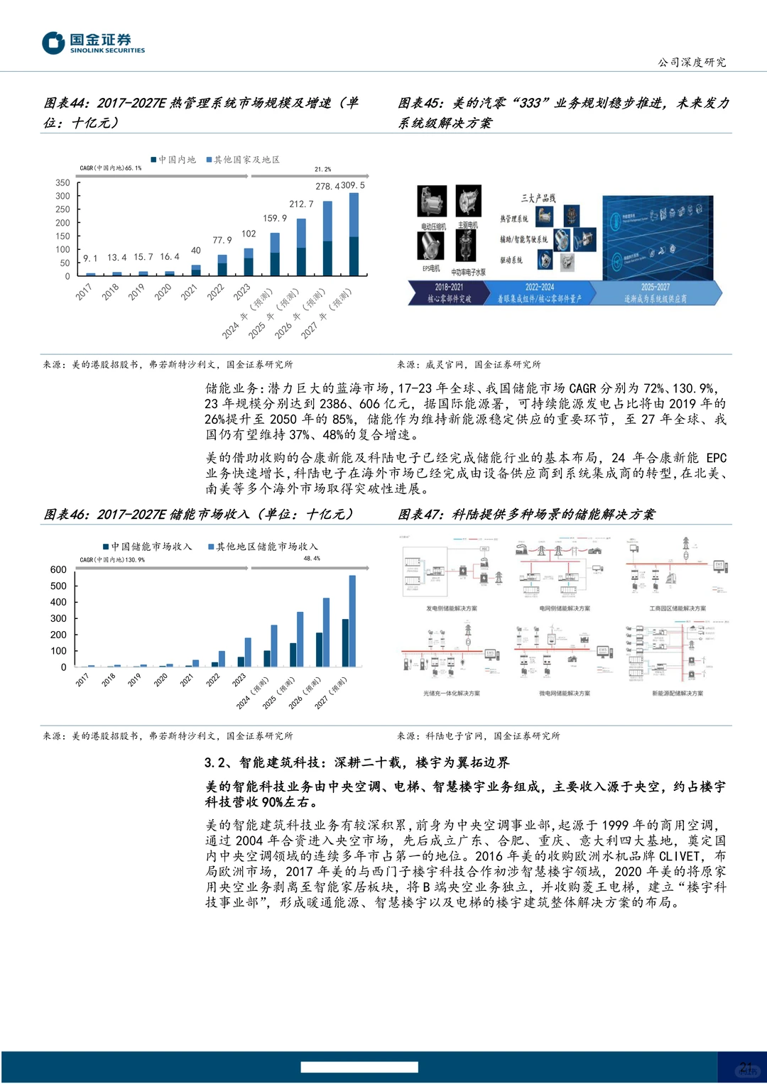 美的集团公司研究报告-历久弥新行稳致远