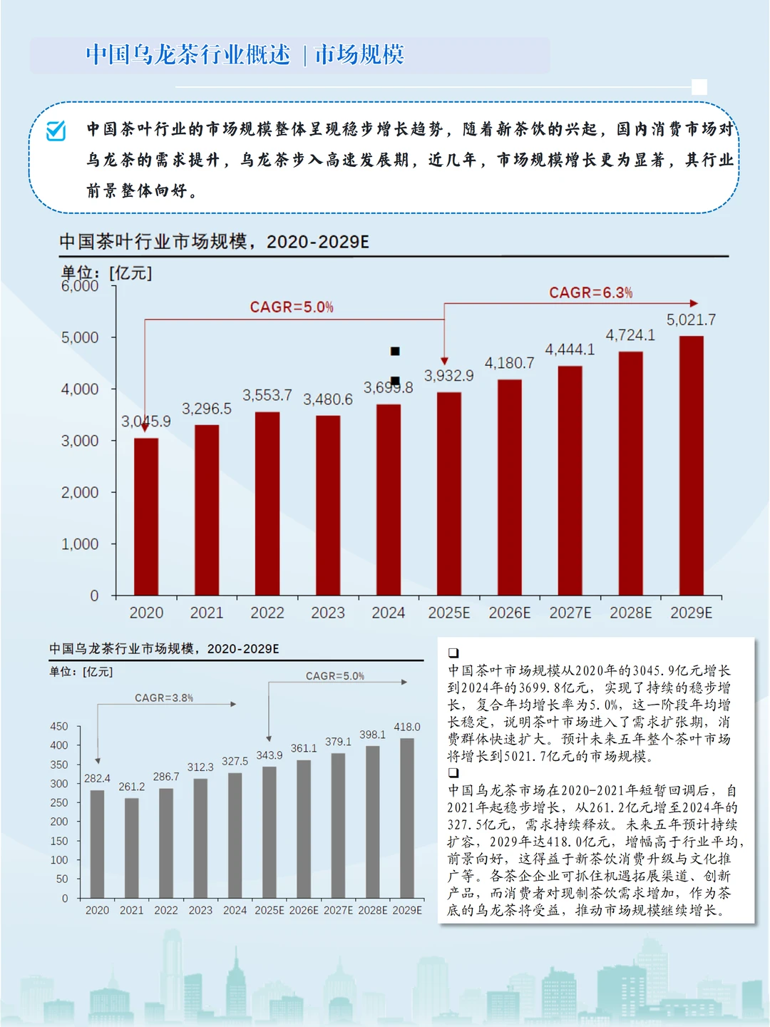 国潮+消费升级，乌龙茶开启新赛道✨