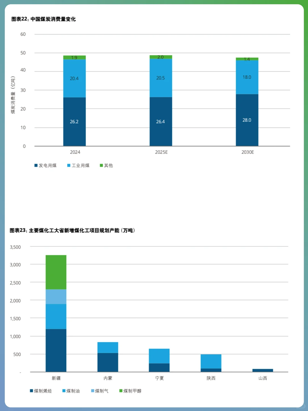 ?中国能源行业：十五五时期重要议题