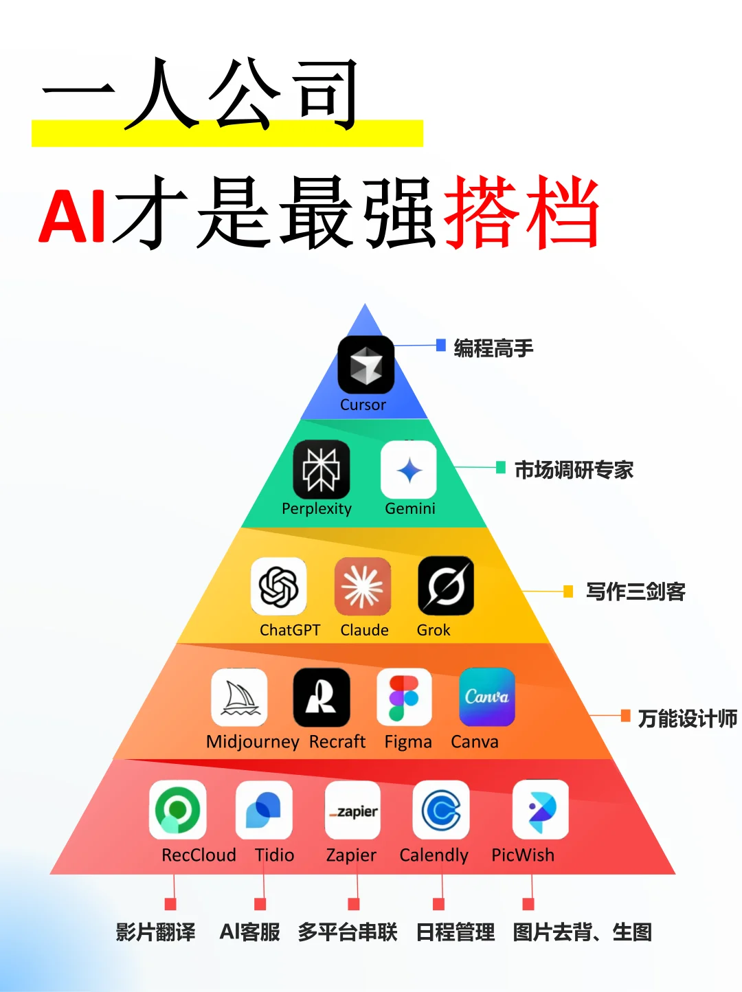 2025年开一人公司？我的AI员工团队大公开