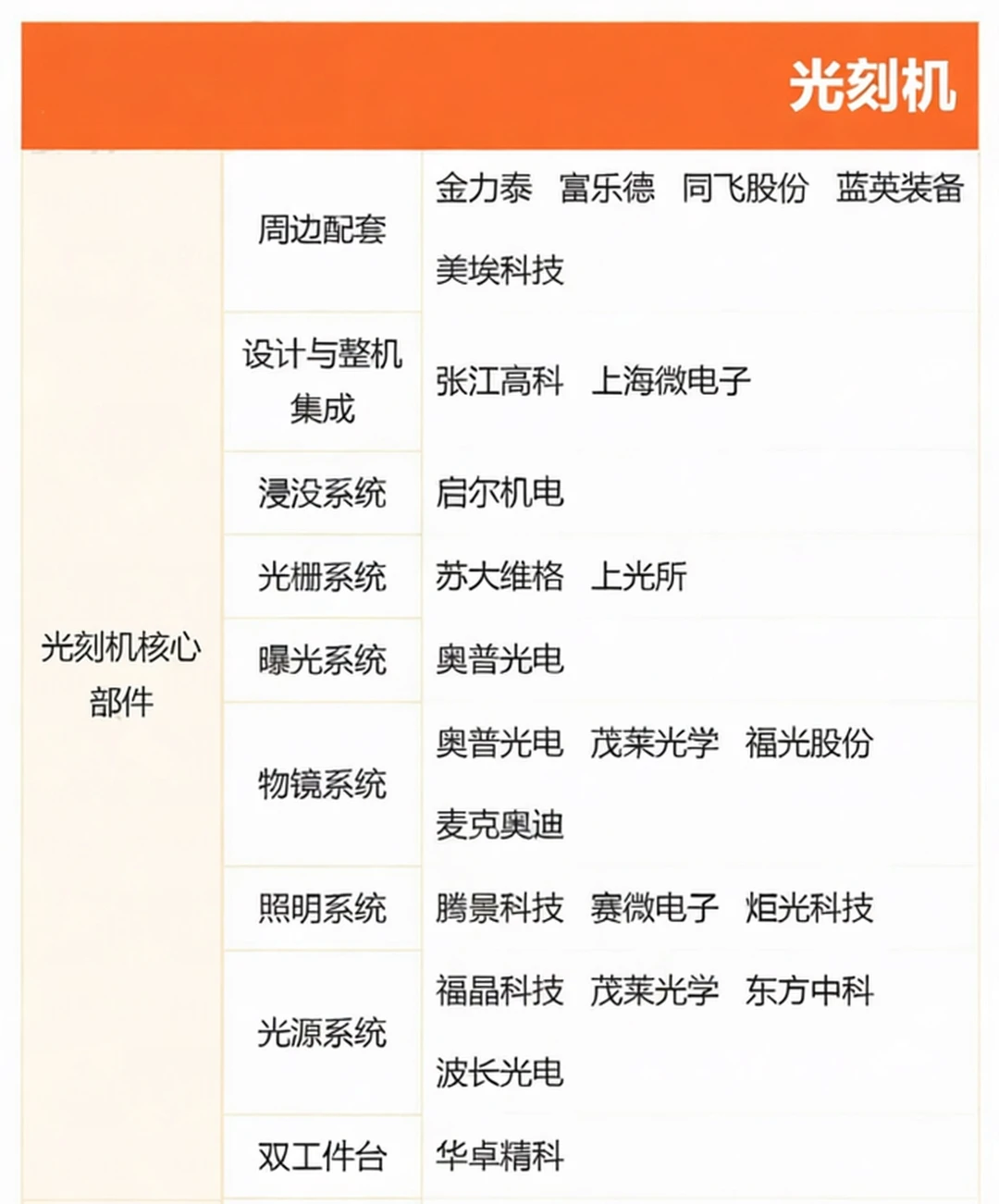 一图看清光刻机（胶）产业链