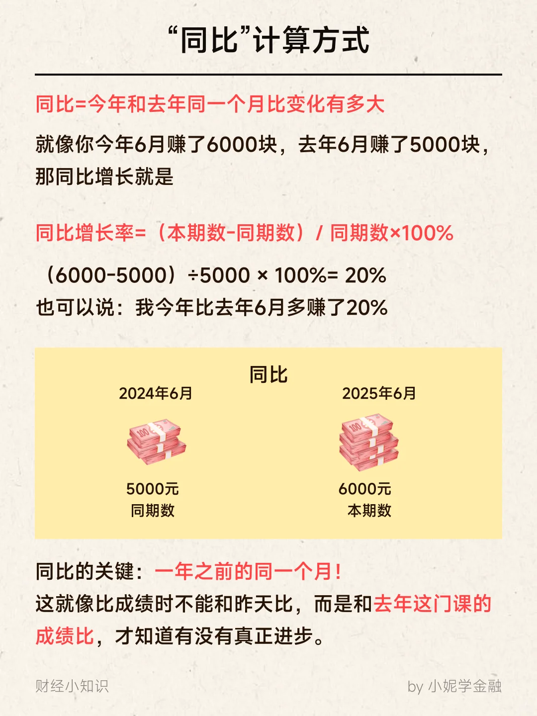 手把手教你看懂：同比与环比