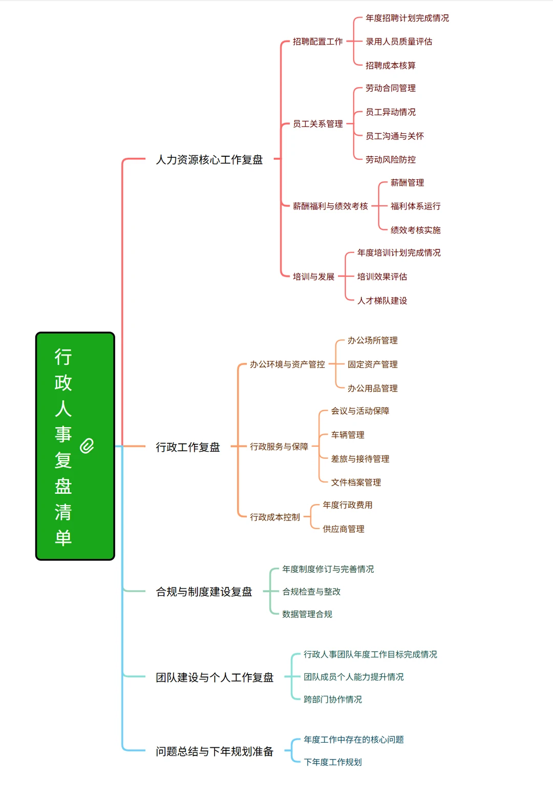 年底行政人事复盘，为何是企业必做项？