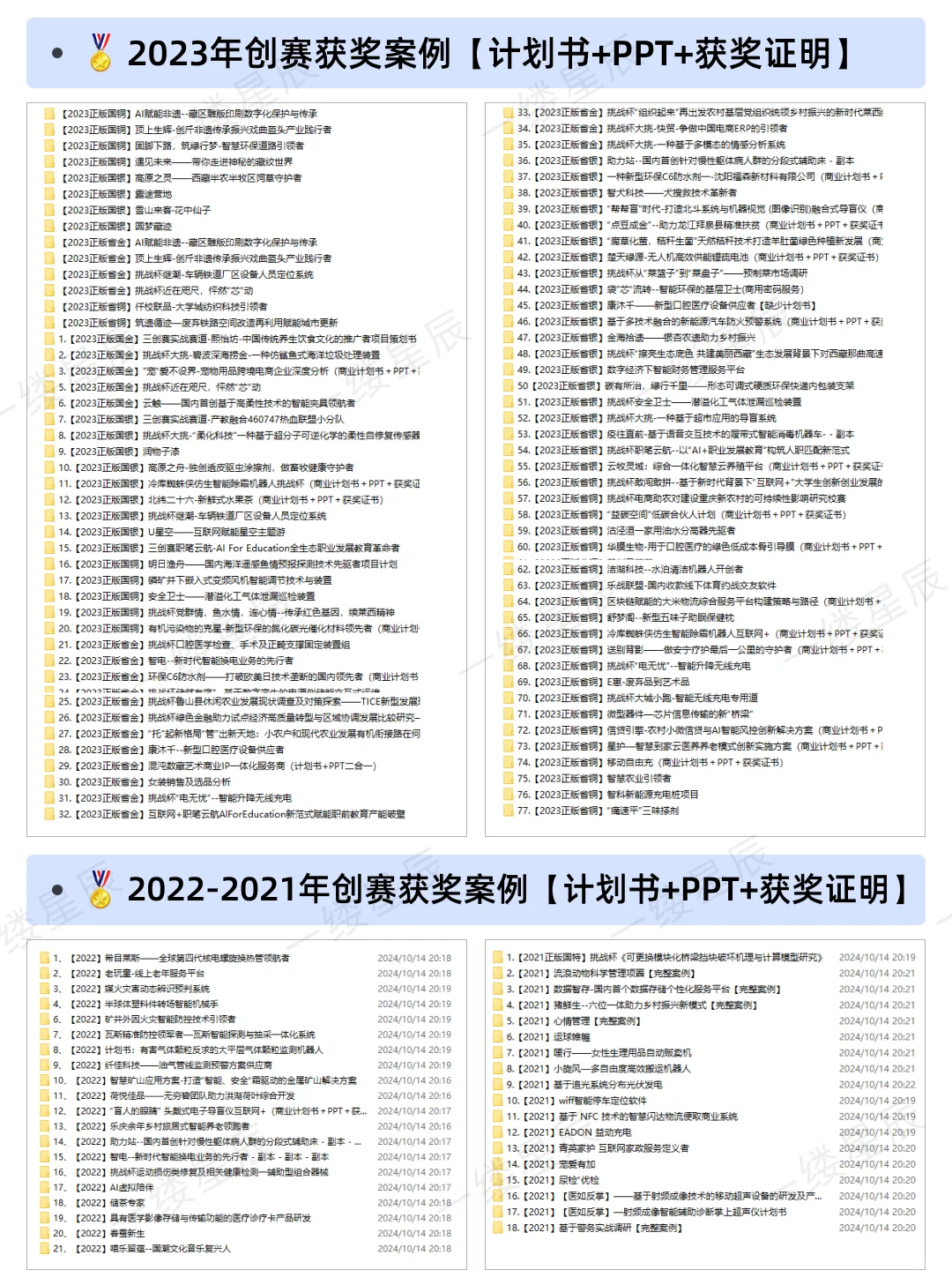 案例拆解?挑战杯“小挑”国奖项目分析‼️