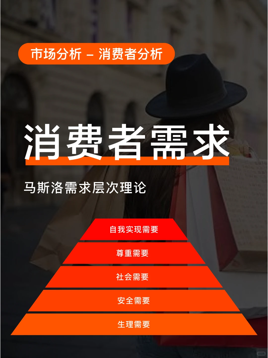 消费者分析/需求 - 马斯洛需求层次理论