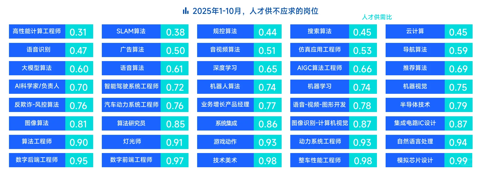 34页报告|2025年度人才迁徙报告