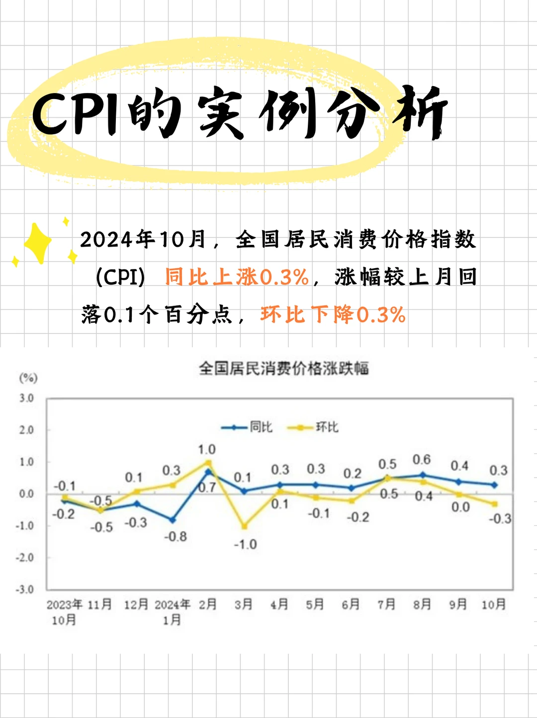 宏观指标CPI（二）实例分析