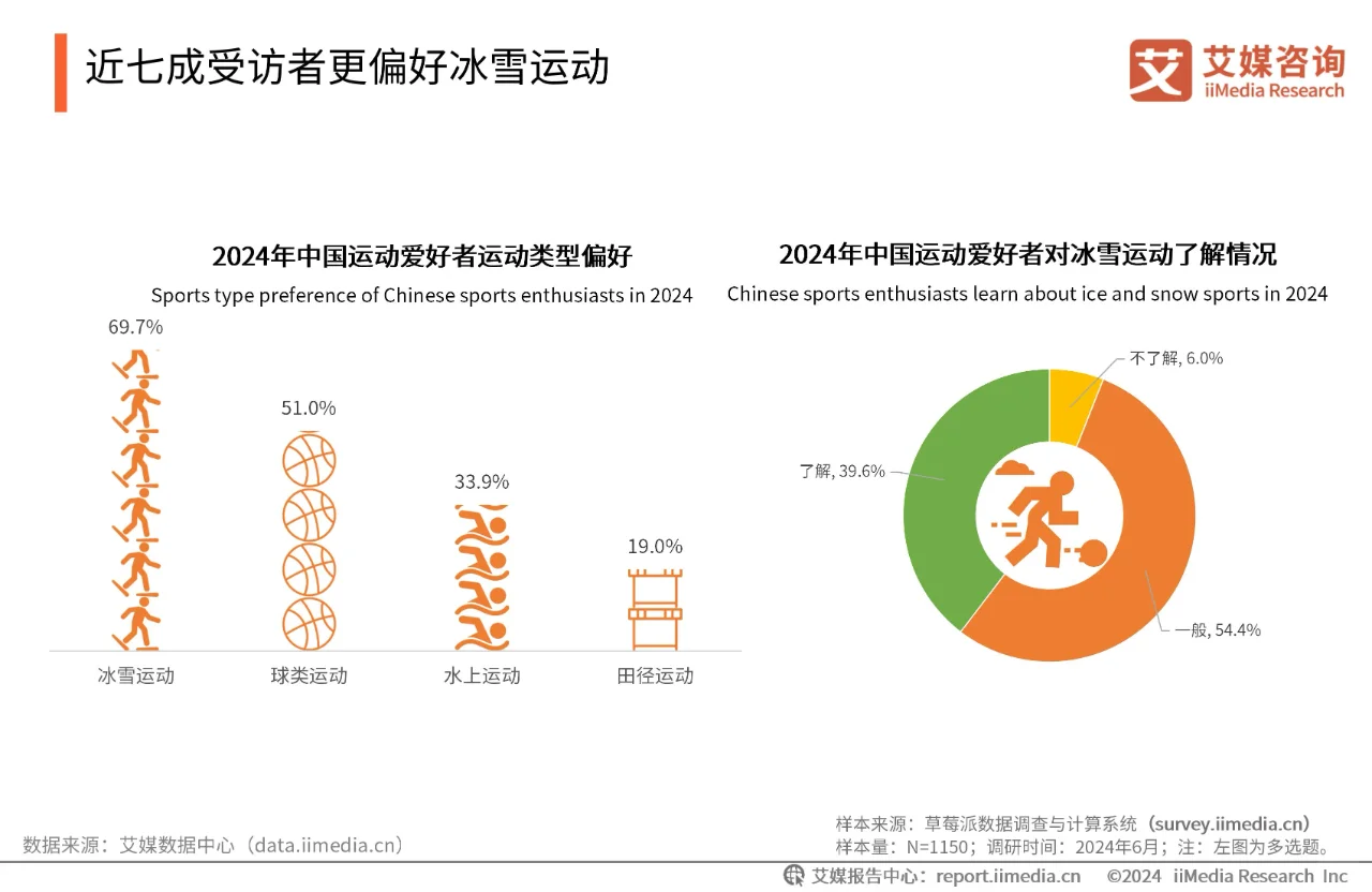 ❄️冬日快乐正确打开方式?