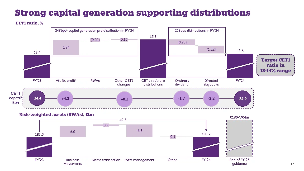 978|NatWest数据背后的战略洞察与启示