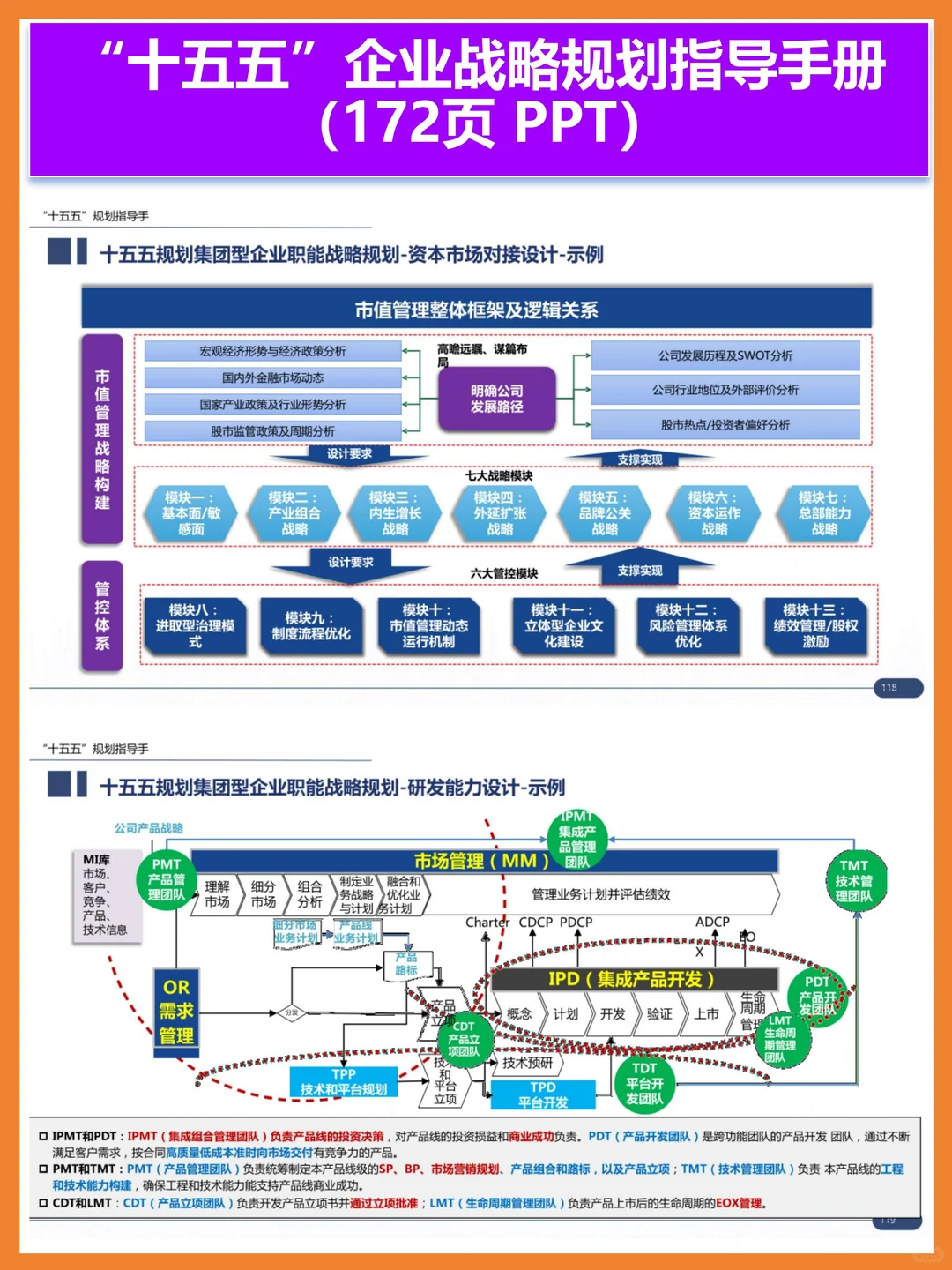 “十五五”企业战略规划指导手册172页 PPT