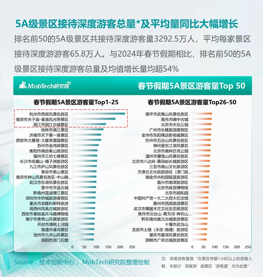 [种草R]2025年春节消费狂潮来袭！大数据揭秘