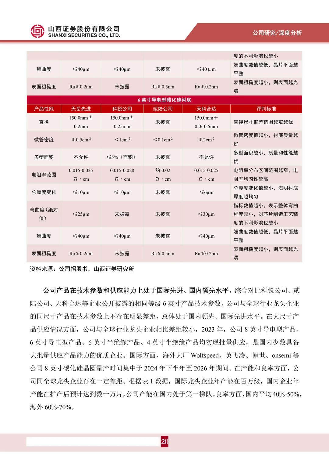 天岳先进-车规级衬底批量供给行业领先
