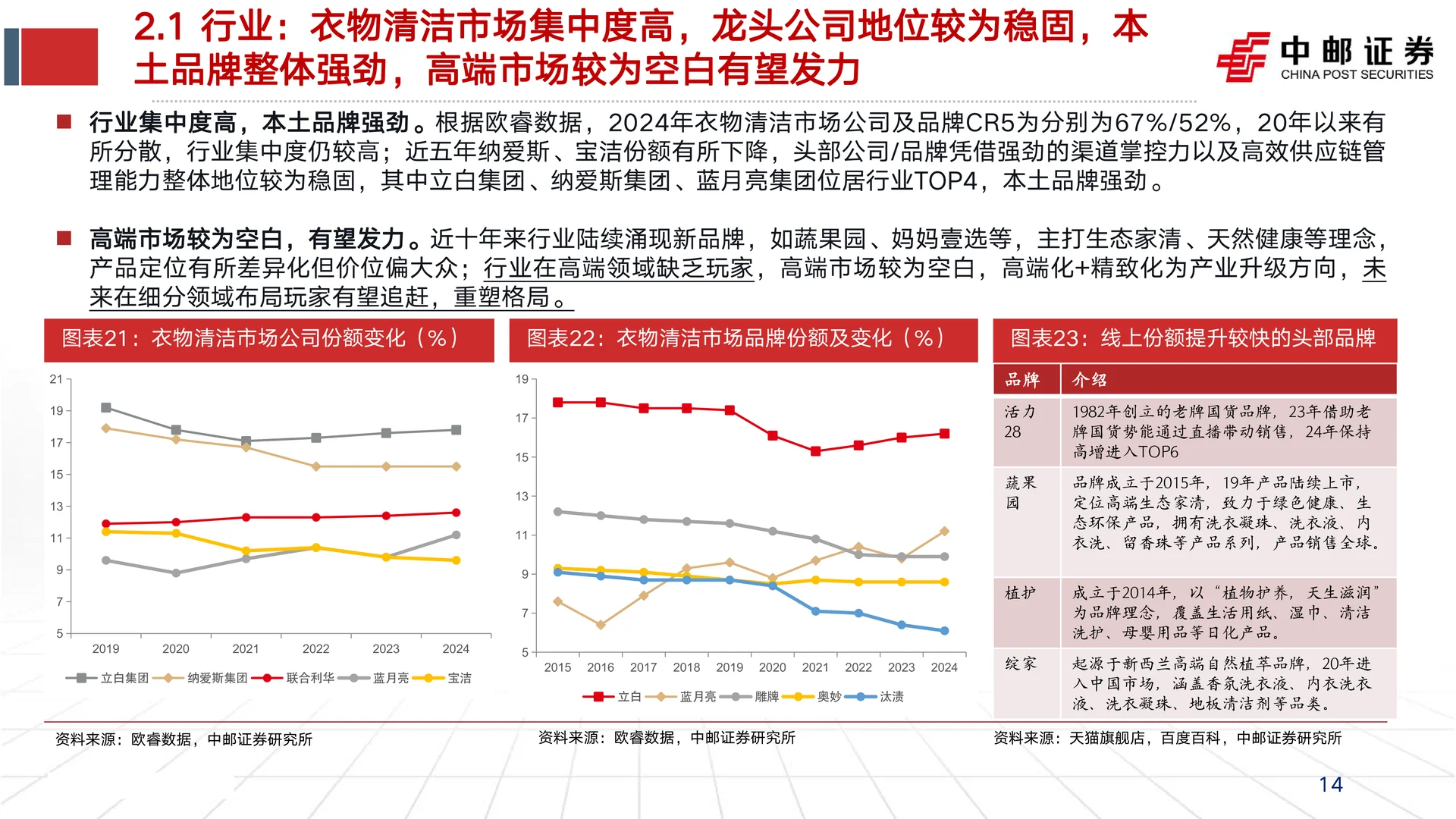 若羽臣公司研究报告-绽家放量等成效
