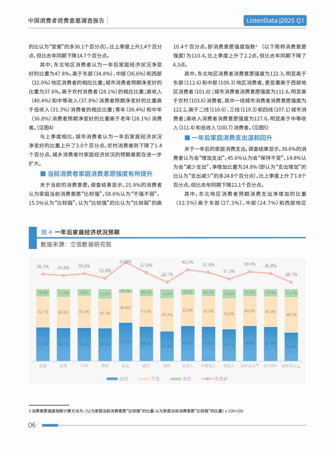 2025第一季度中国消费者意愿调查报告