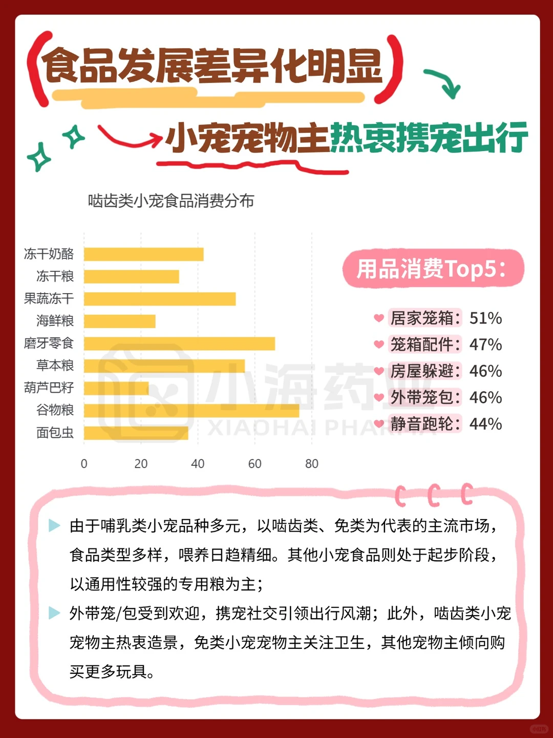 ?宠物行业蓝皮书之小宠消费洞察报告！