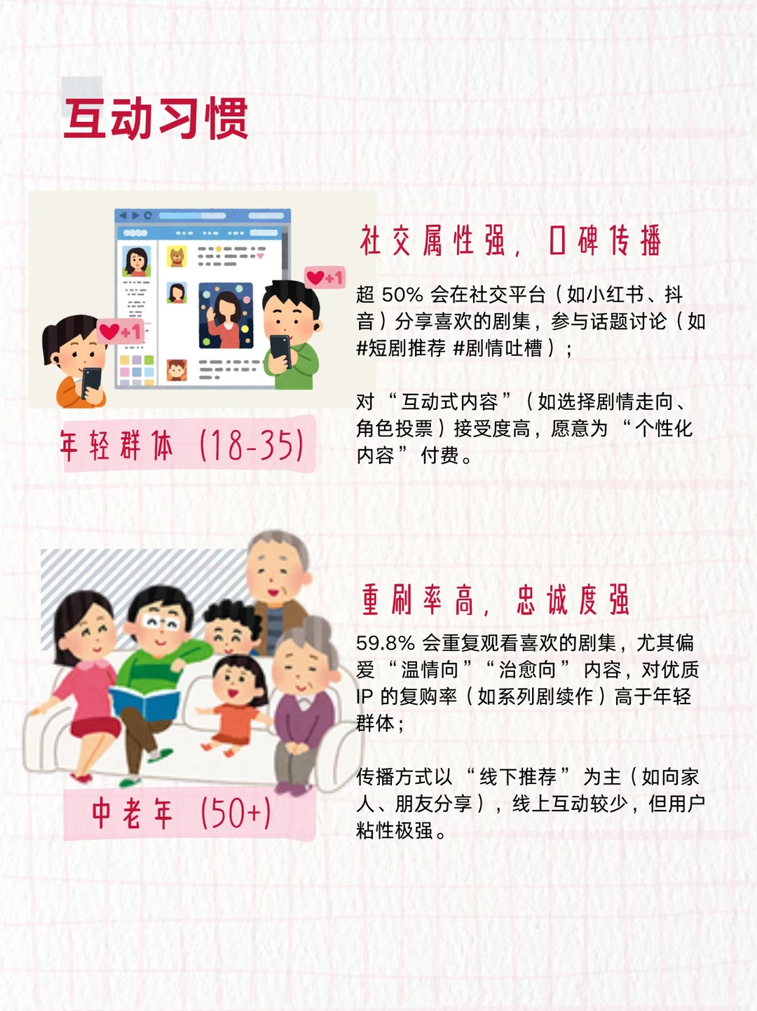 500 亿赛道里的消费者在干嘛？