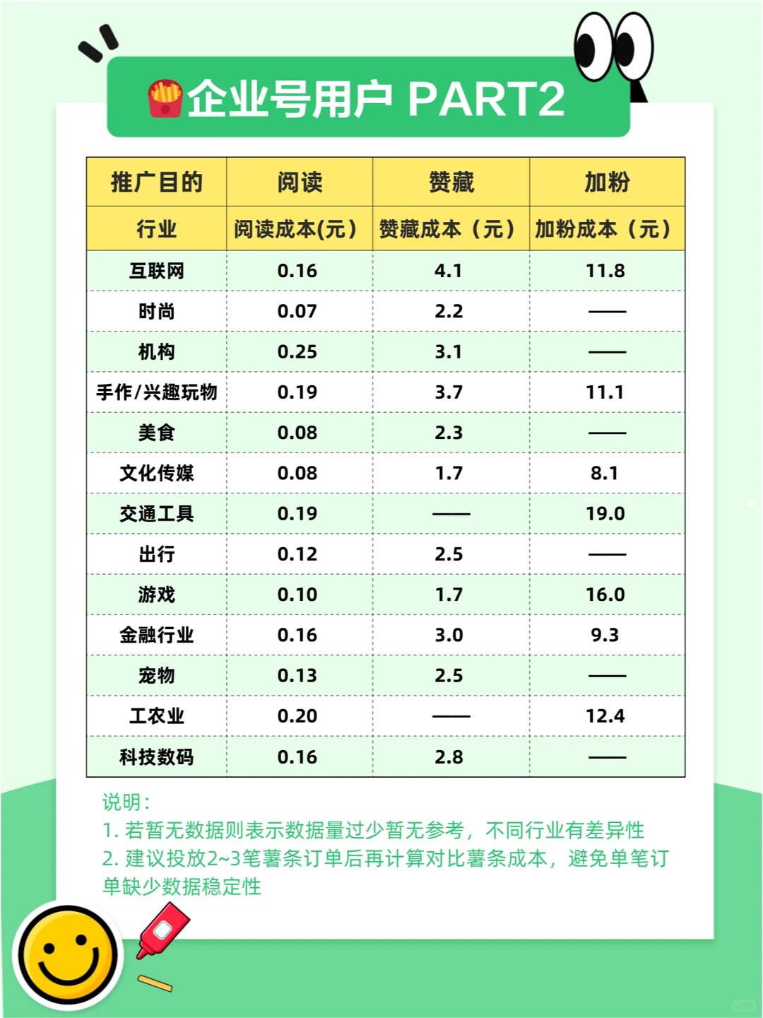 双11流量大跳水?？别怕，这里有救星！