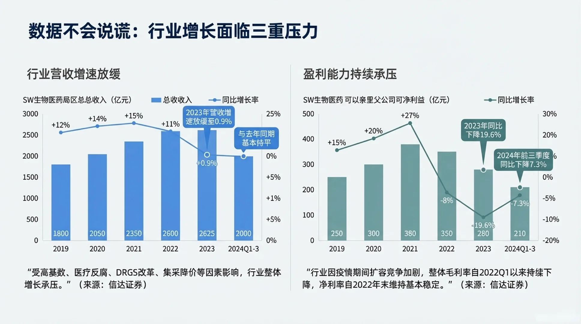 7000字生物医药行业就业形势深度分析