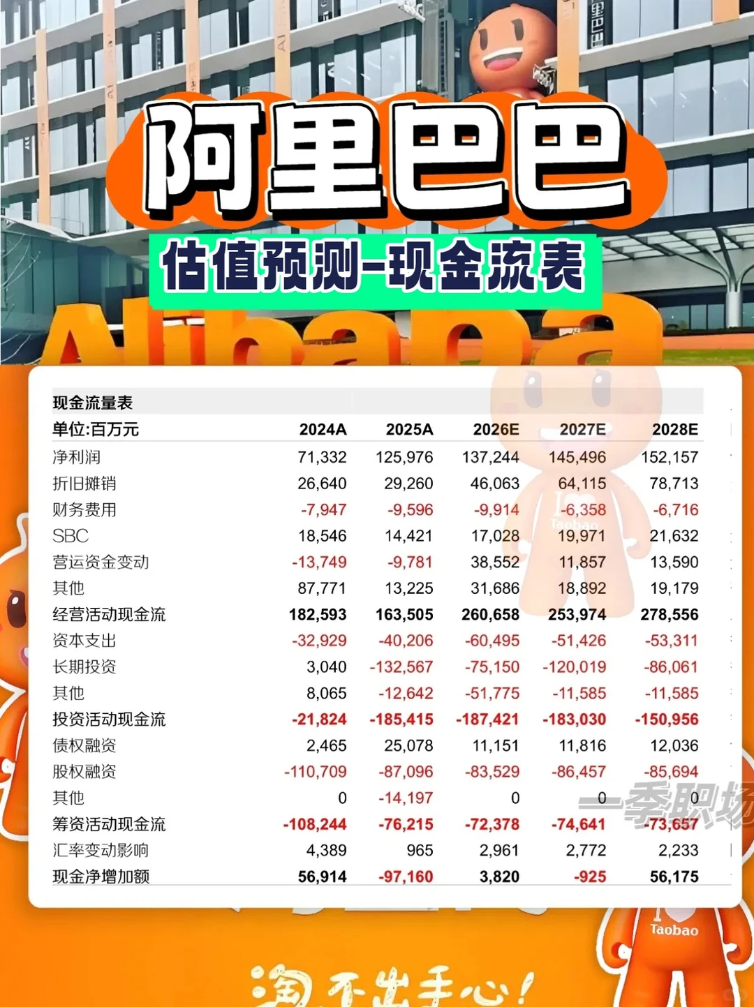 阿里巴巴2026-2027盈利预测