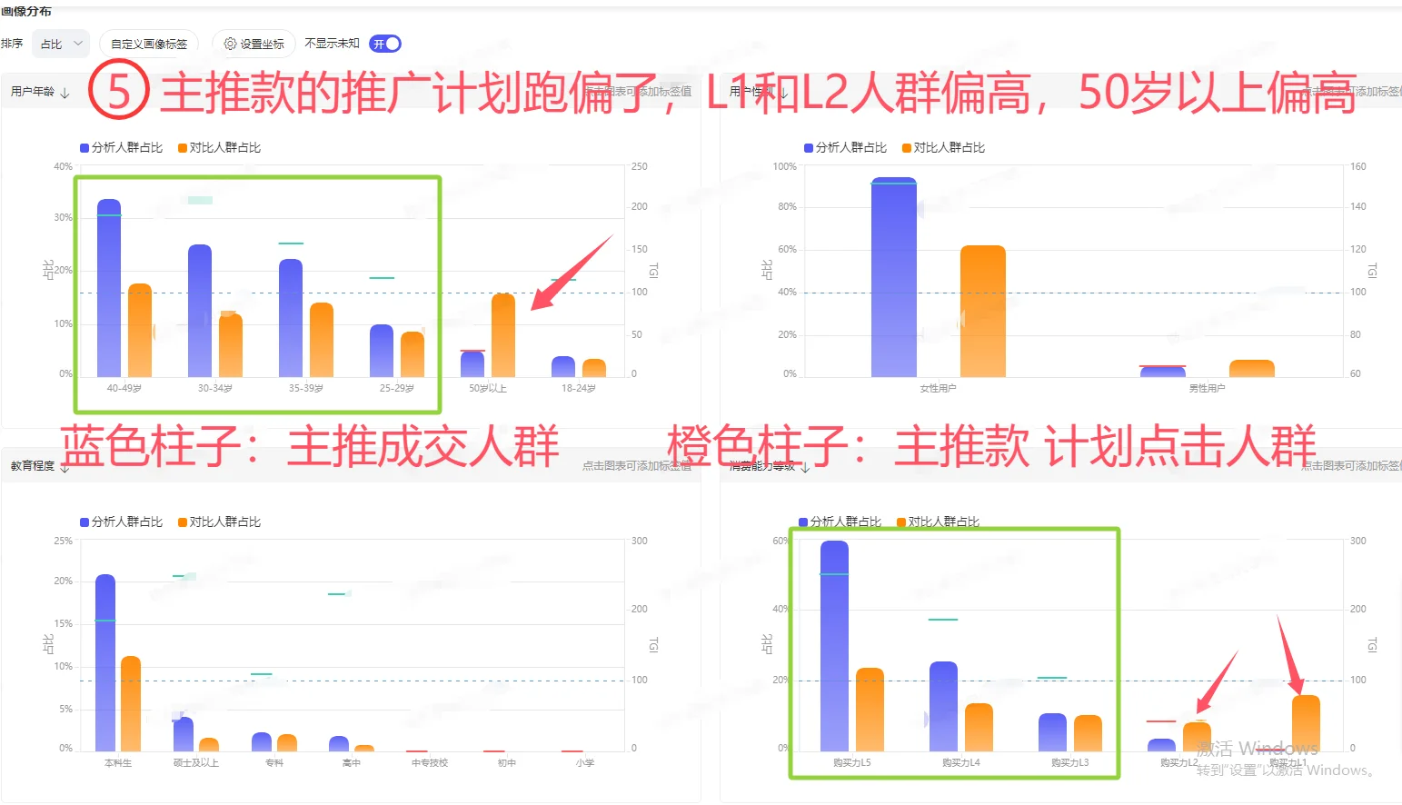 达摩盘，如何查看店铺人群和推广人群跑偏