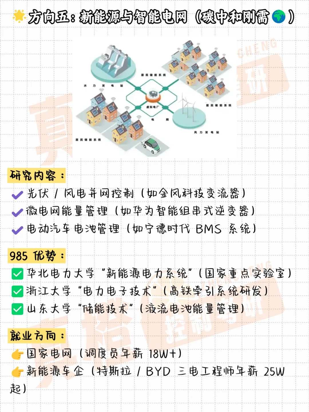 控制专业这几个就业方向，未来必须火！
