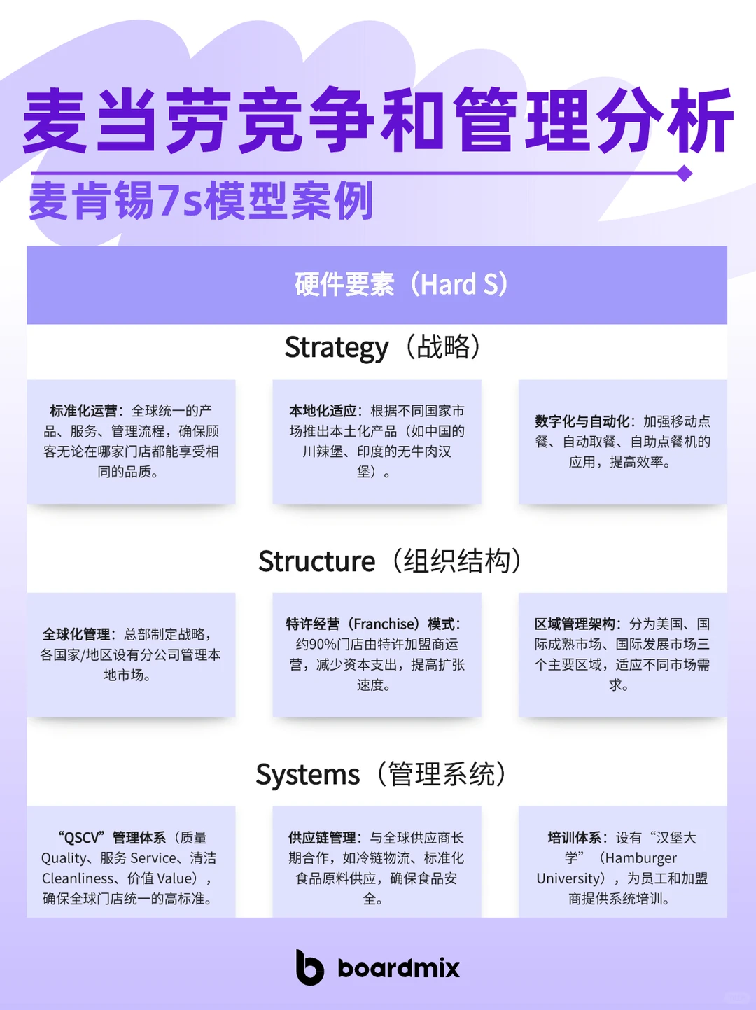 ? 麦当劳竞争与管理分析|麦肯锡7S模型