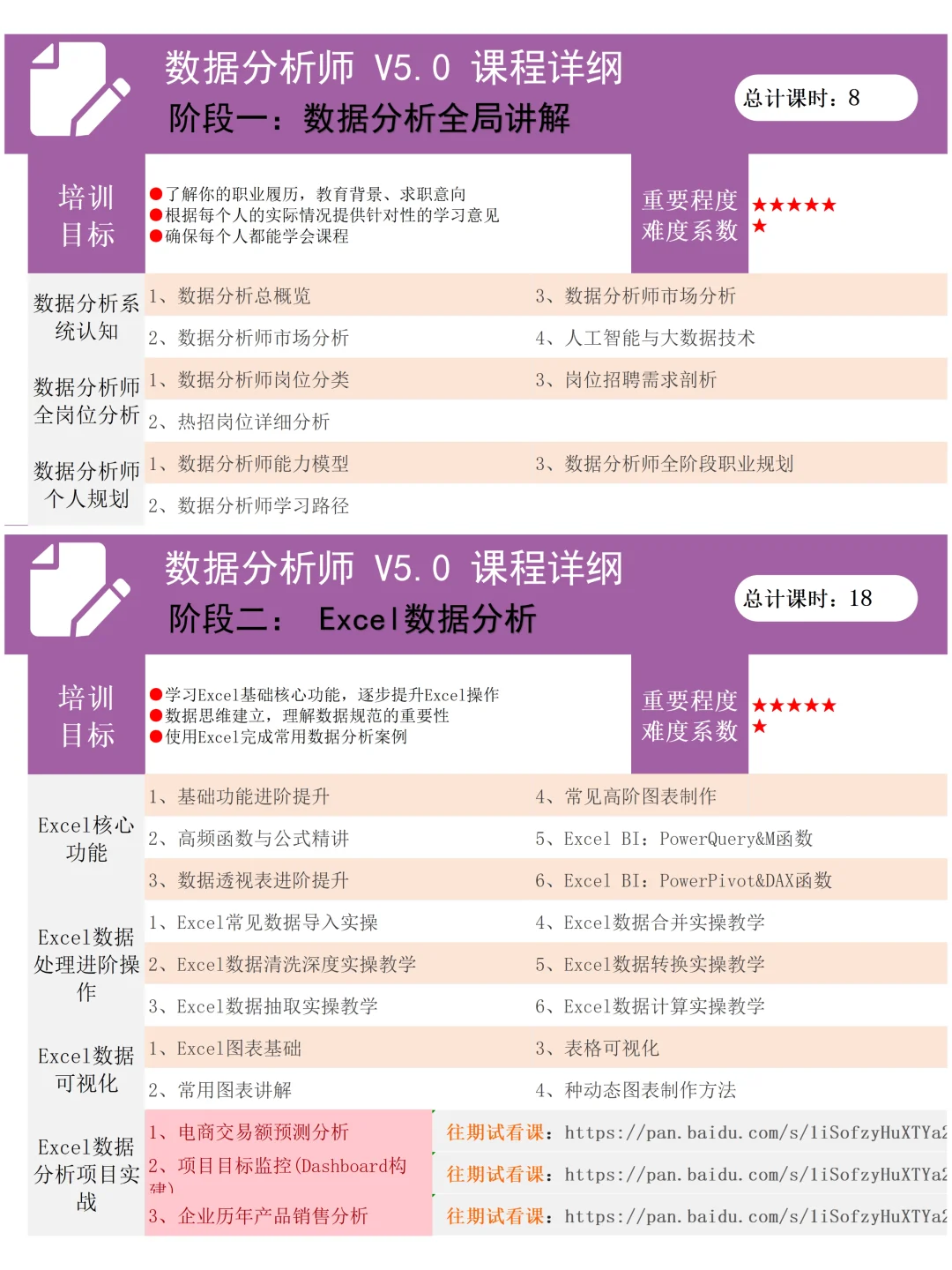 终于有人把数据分析给讲清楚了！