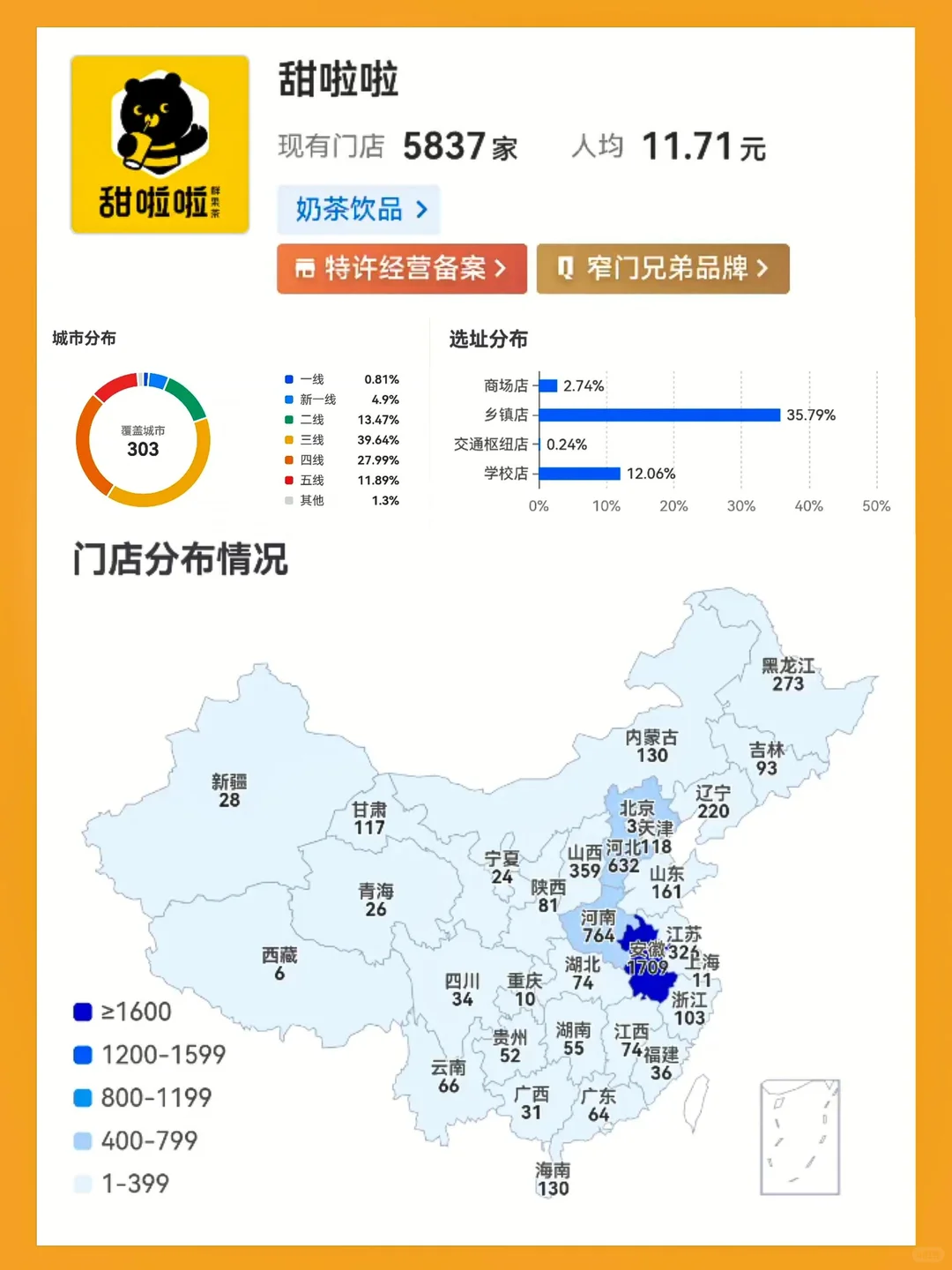 中式奶茶，打工人的天选！