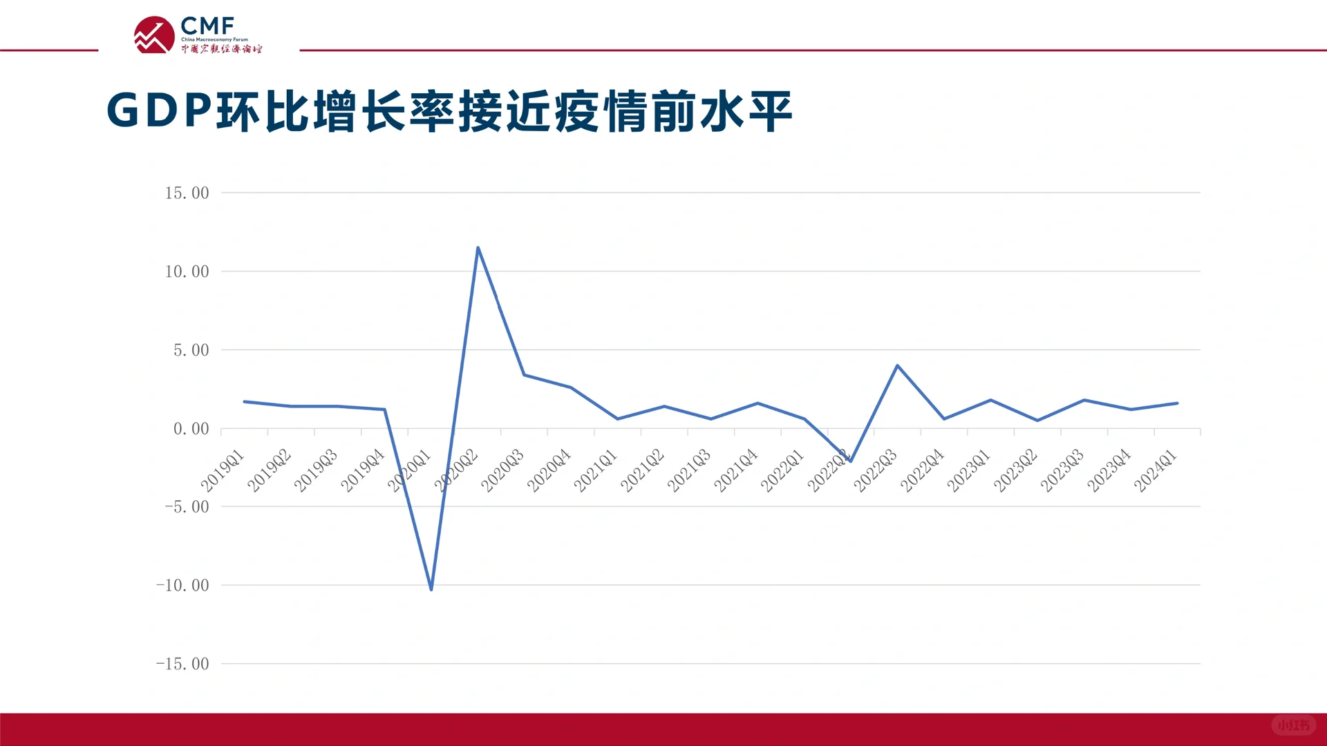 2024中国宏观经济月度数据分析