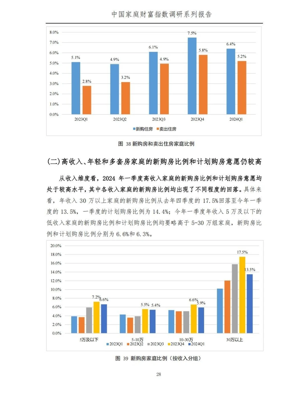国内家庭财富报告：稳健增长下的消费复苏