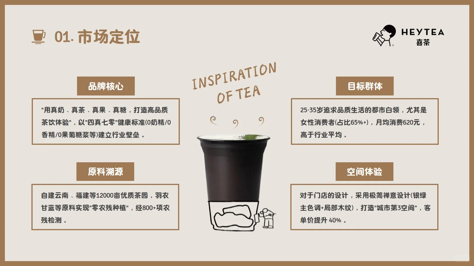 喜茶品牌分析26页