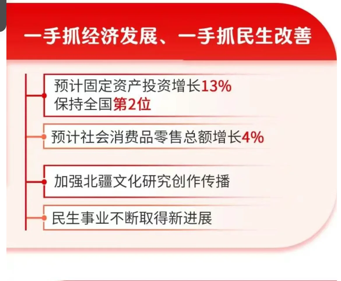 Day233内蒙古自治区政府工作报告