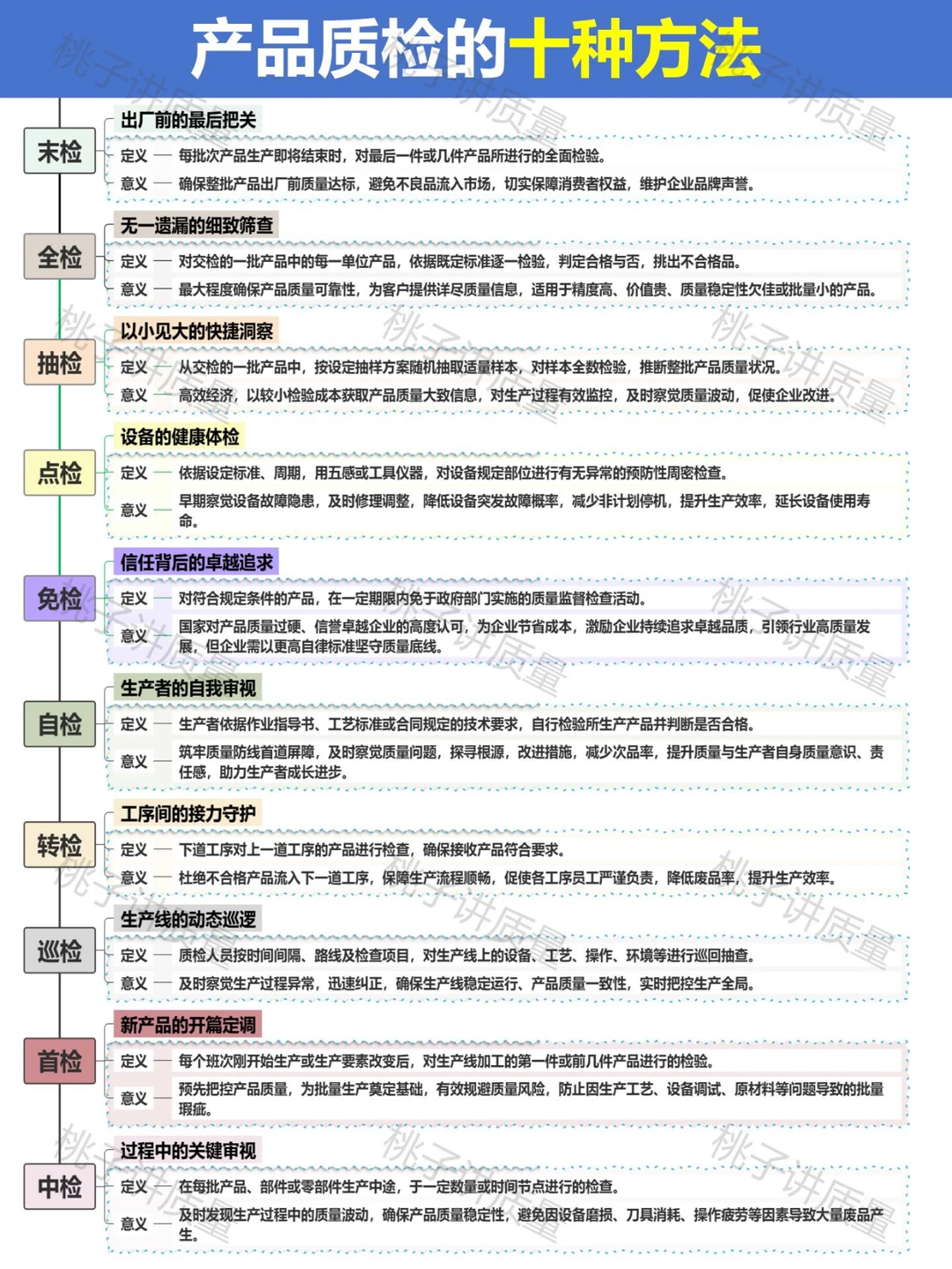 质检员入门很简单的!!!
