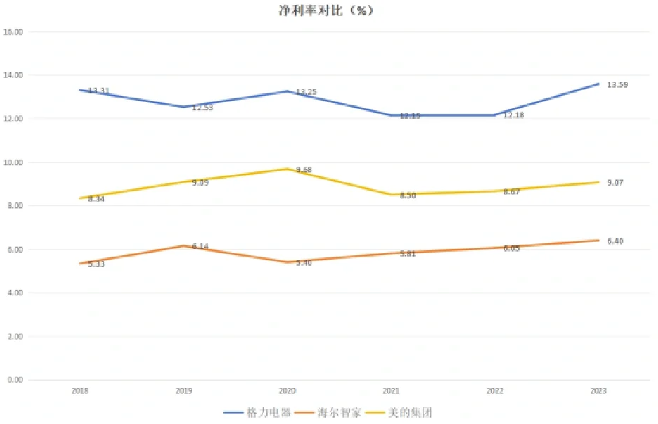 家电三巨头,格力美的海尔,谁是最佳投资选择