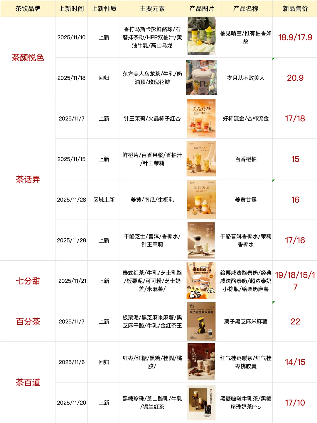 请查收，11月上新整理?