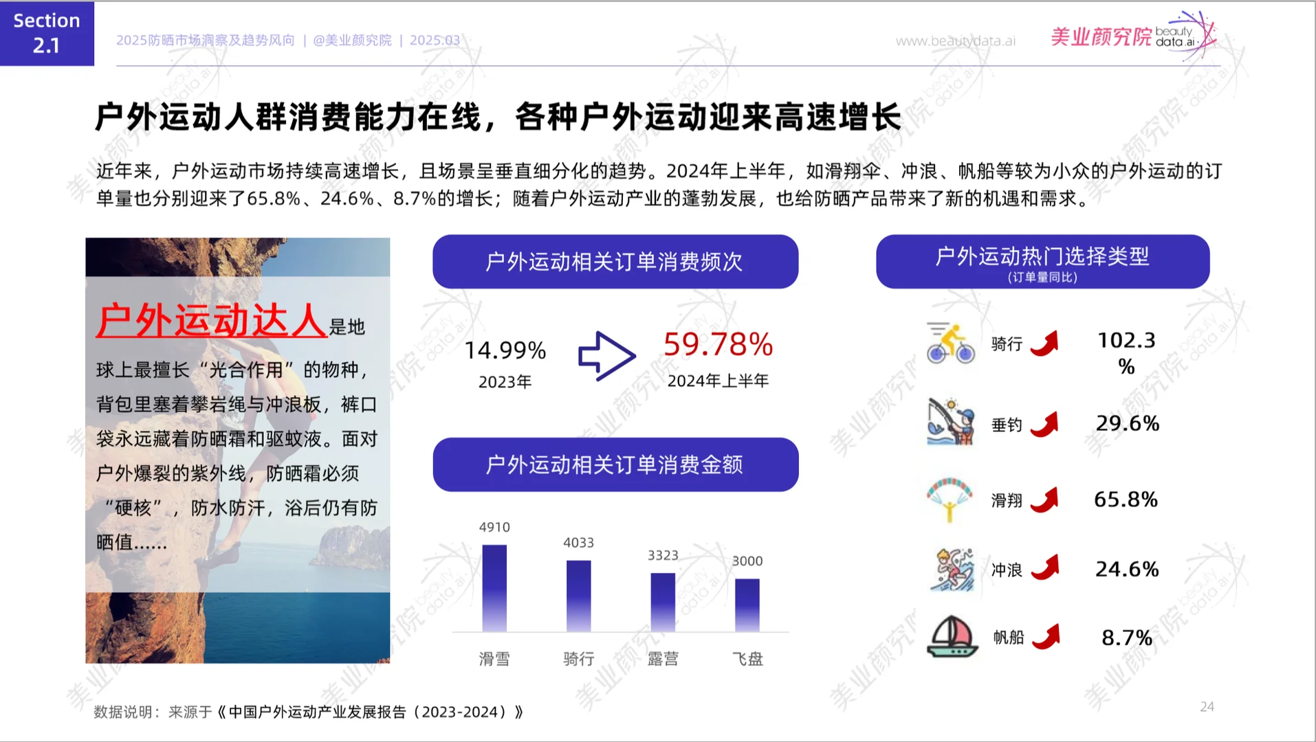 ✨2025防晒市场洞察及趋势风向